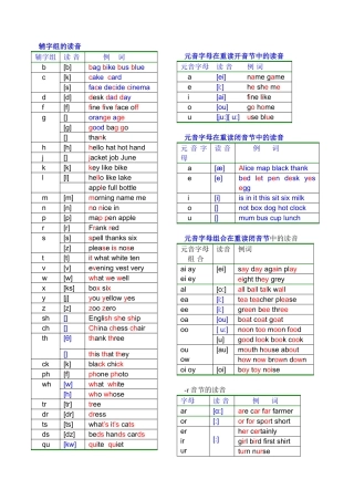 英语单词拼读规则表