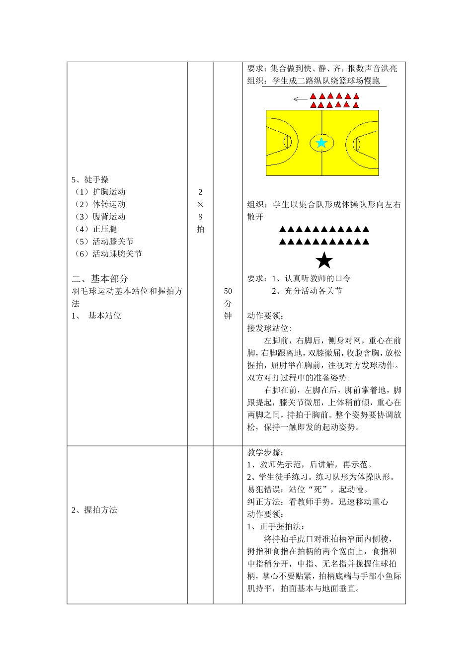 羽毛球课程教学教案_第2页