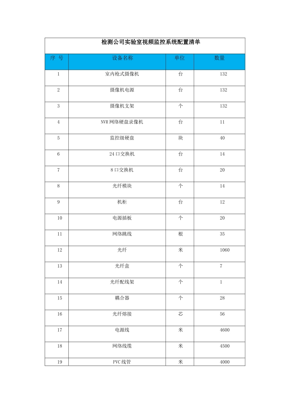 检测公司实验室监控系统安装方案_第2页