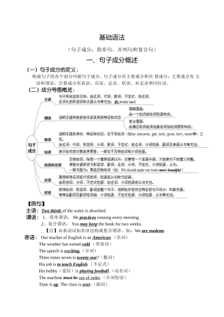 英语基础语法（句子成分；简单句、并列句和复合句）