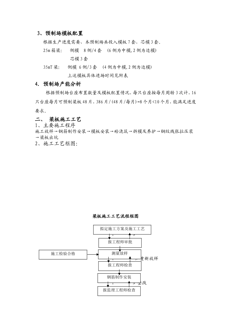 XXX标梁板预制施工方案_第2页