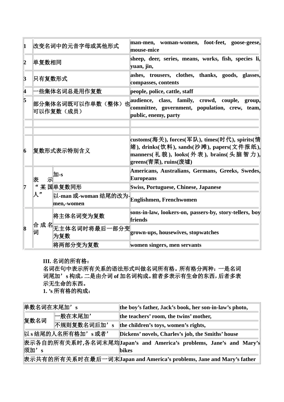英语语法网络图_第2页