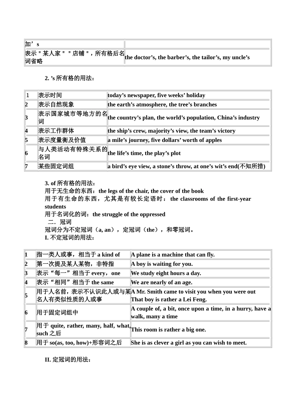 英语语法网络图_第3页