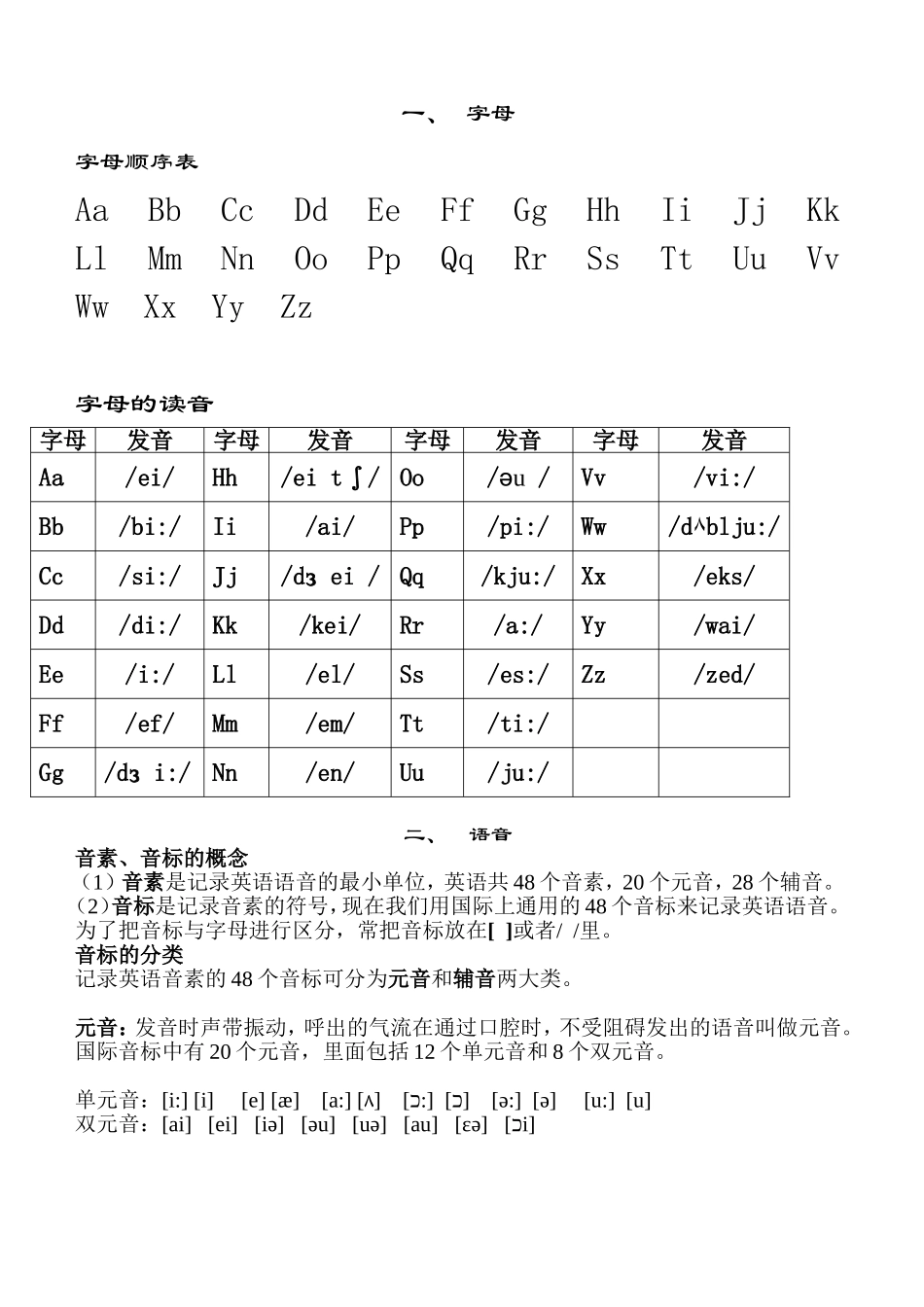 英语字母知识点梳理汇总_第1页