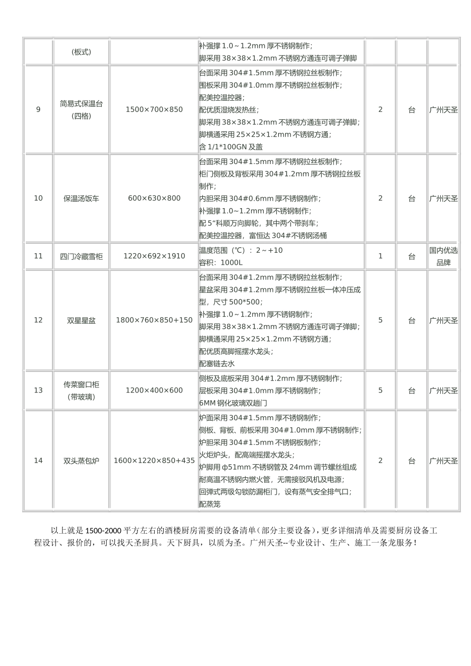 1500-2000平方左右的酒楼需要采购什么厨房设备_第2页