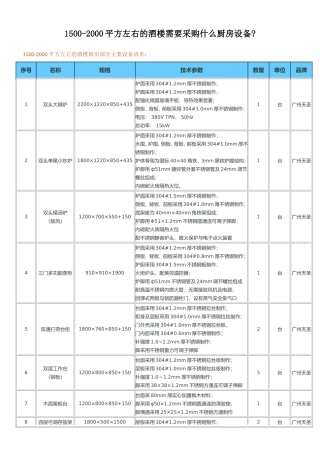 1500-2000平方左右的酒楼需要采购什么厨房设备