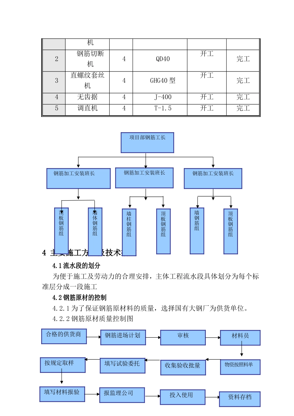 进场热轧光圆钢筋施工组织设计_第3页