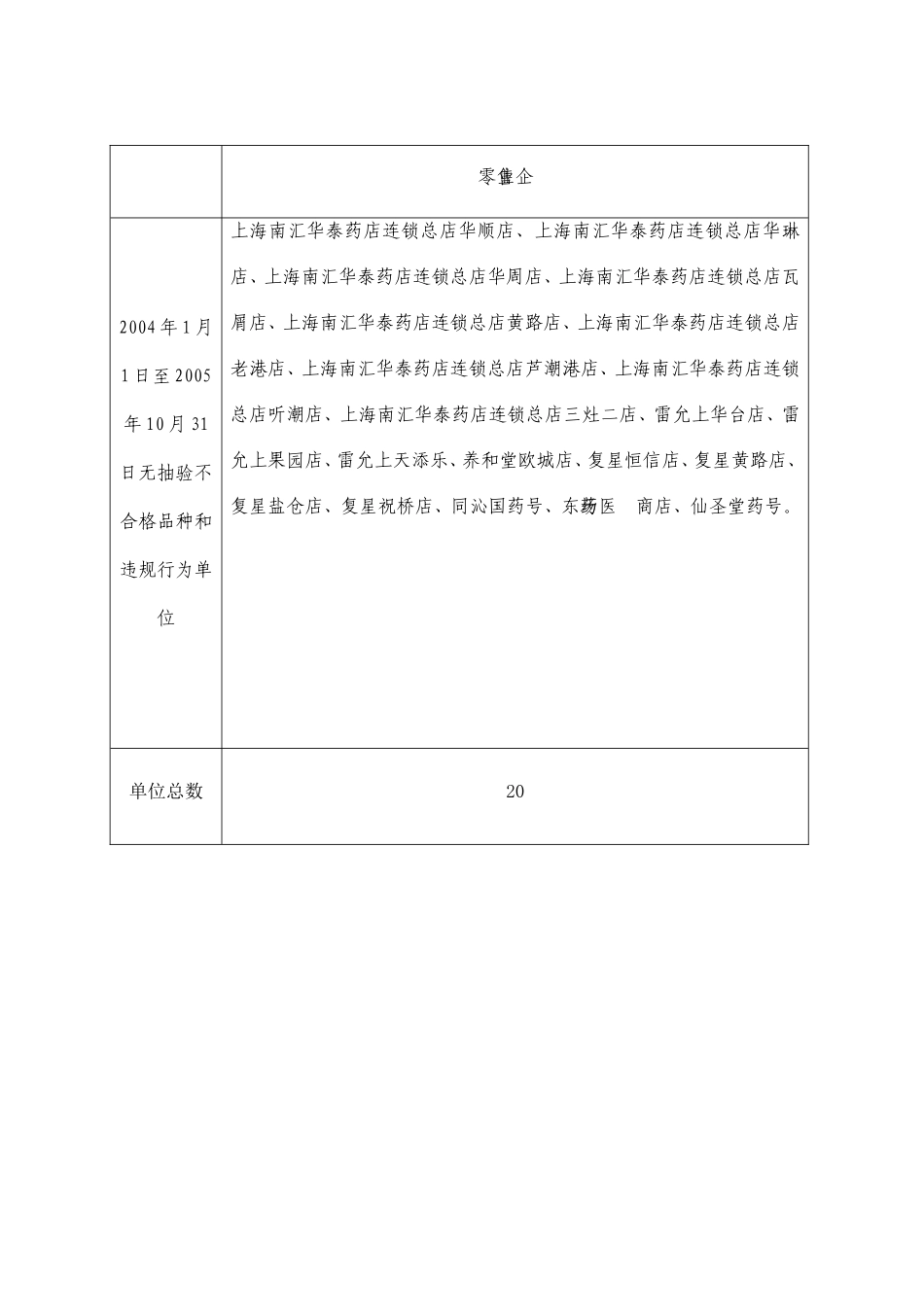 被抽样单位样品分配及抽样频次_第3页