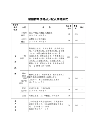 被抽样单位样品分配及抽样频次