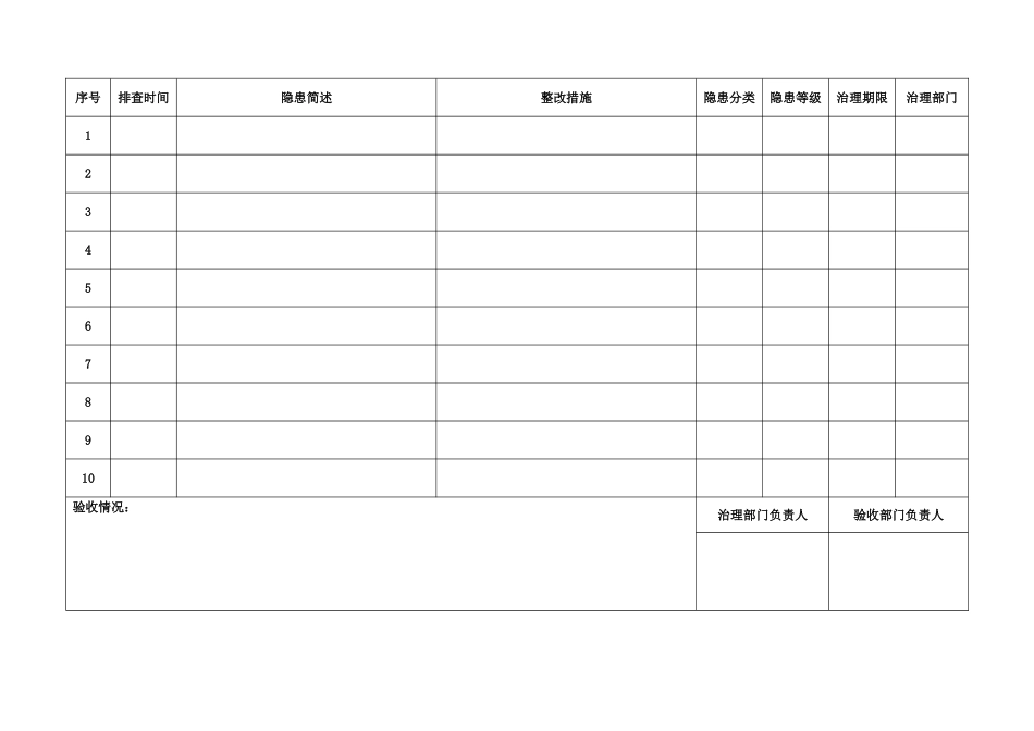 安全生产事故隐患排查治理台账_第2页