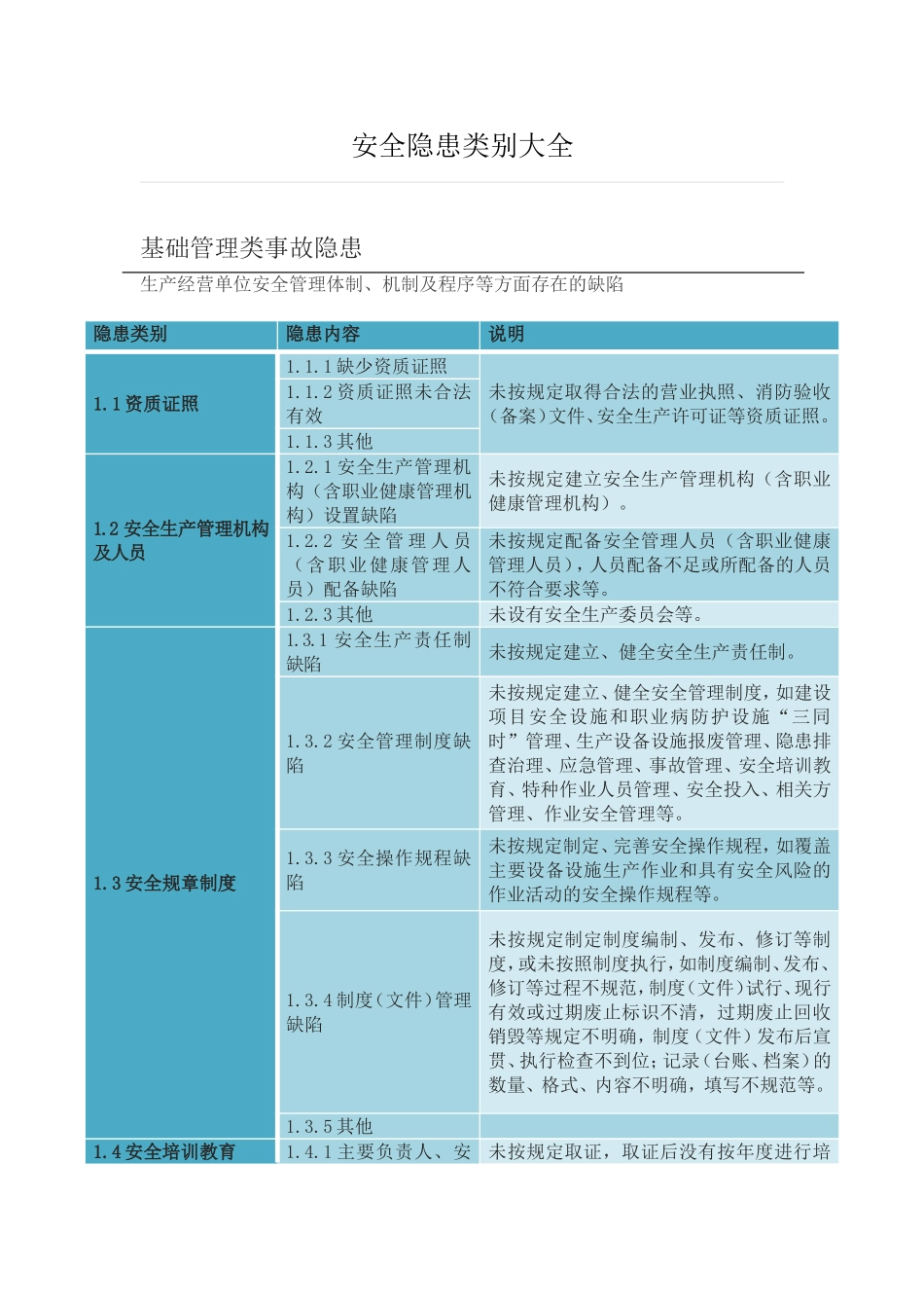 安全隐患类别大全_第1页
