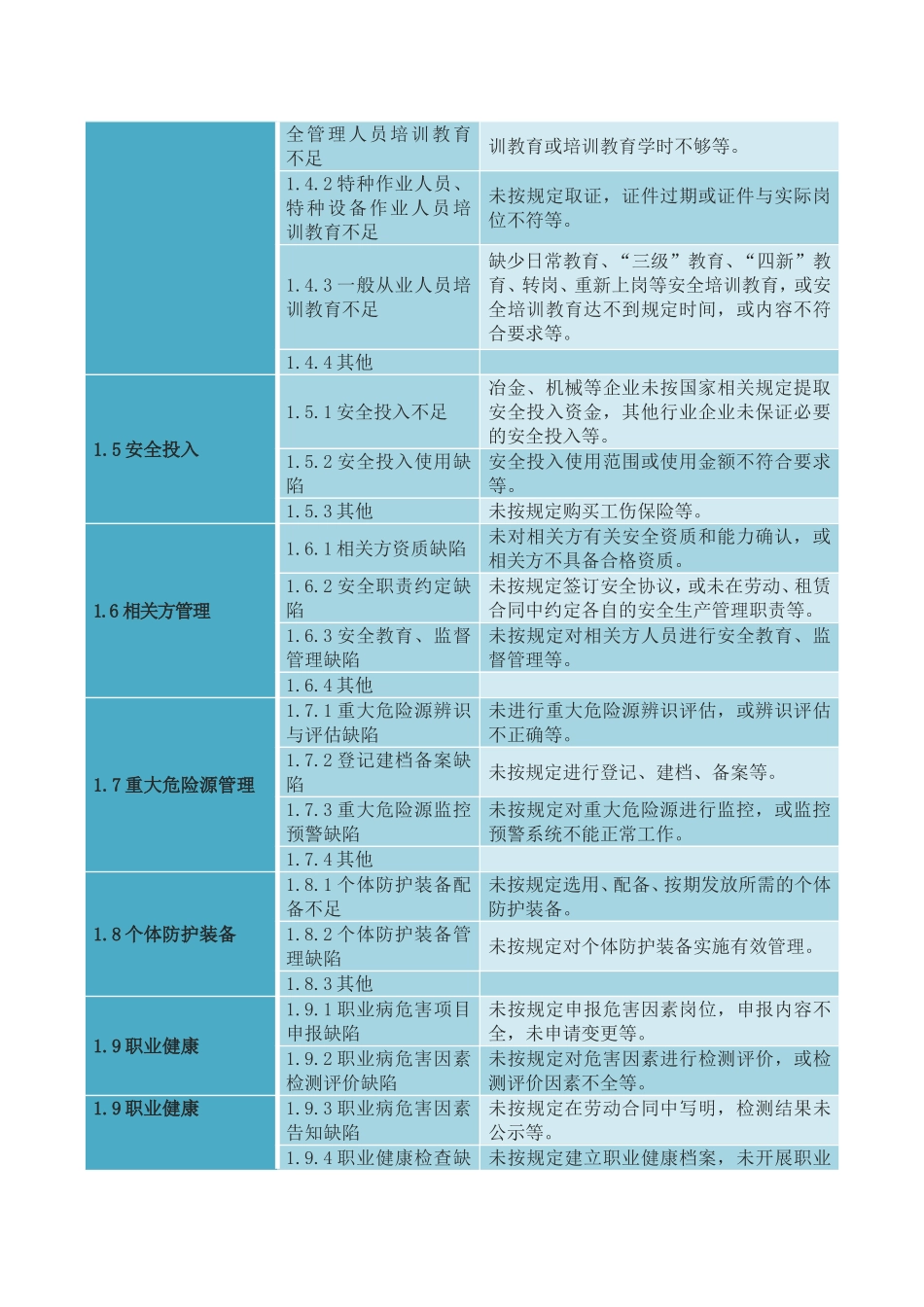 安全隐患类别大全_第2页