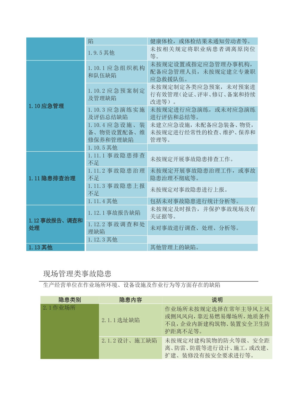 安全隐患类别大全_第3页