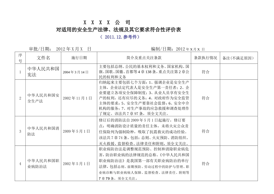 XXXX公司对适用的安全生产法律、法规及其它要求符合性评价表_第1页