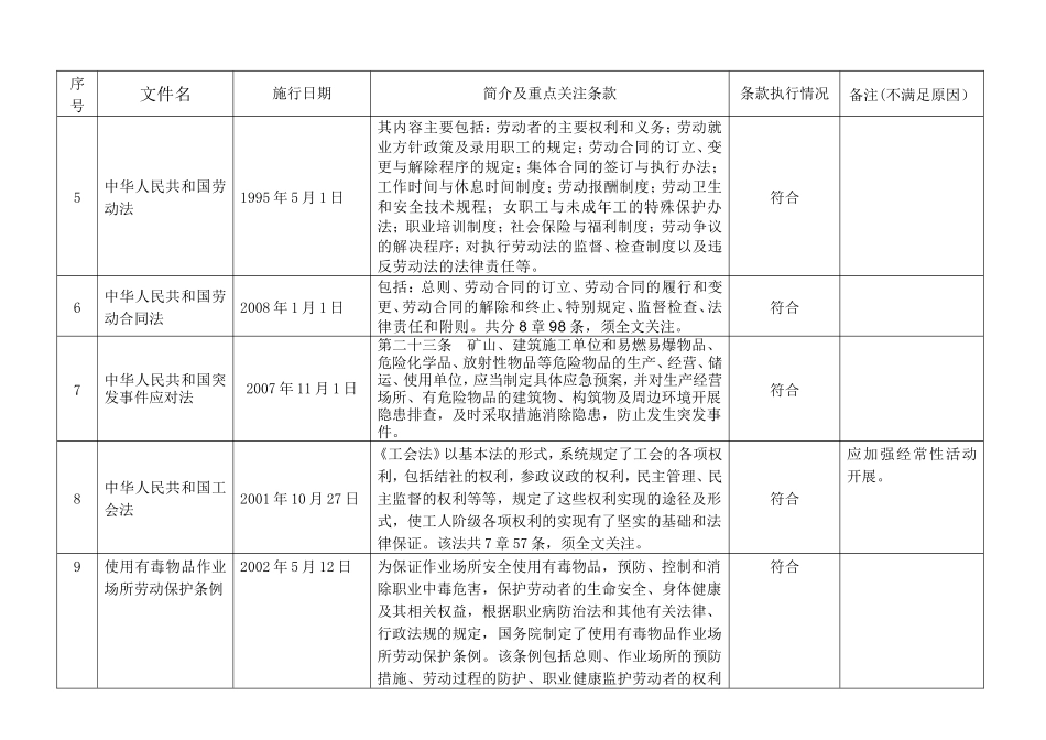 XXXX公司对适用的安全生产法律、法规及其它要求符合性评价表_第2页