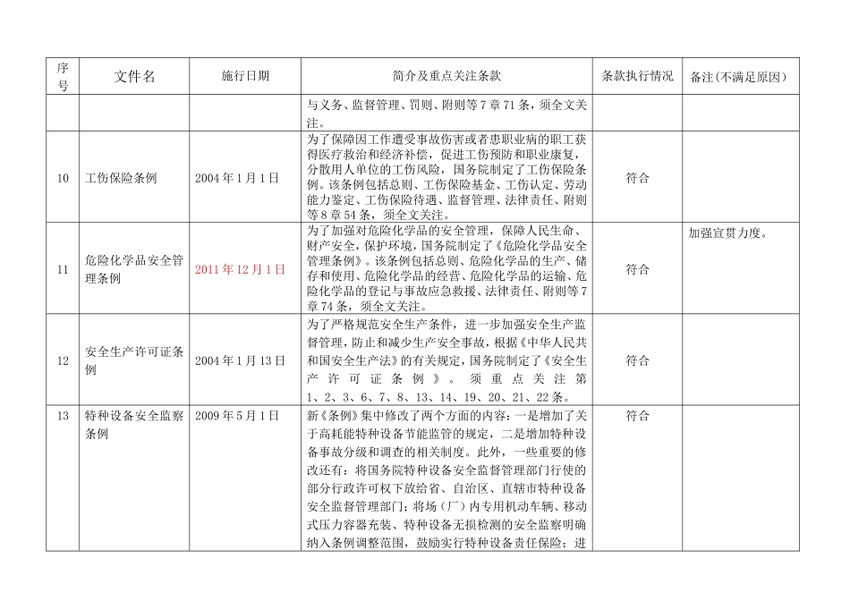 XXXX公司对适用的安全生产法律、法规及其它要求符合性评价表_第3页