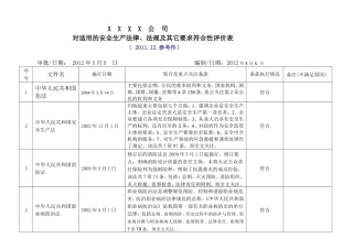XXXX公司对适用的安全生产法律、法规及其它要求符合性评价表