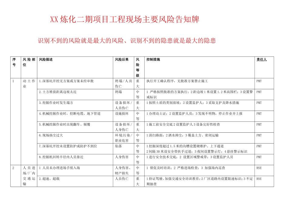 XX炼化二期项目工程现场主要风险告知牌_第1页