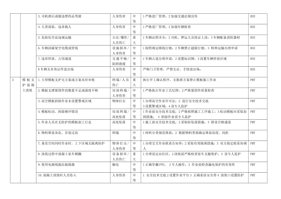 XX炼化二期项目工程现场主要风险告知牌_第2页