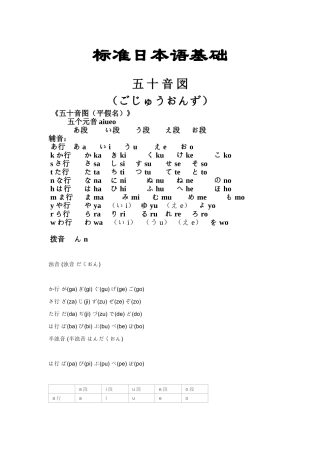 标准日本语基础知识梳理汇总