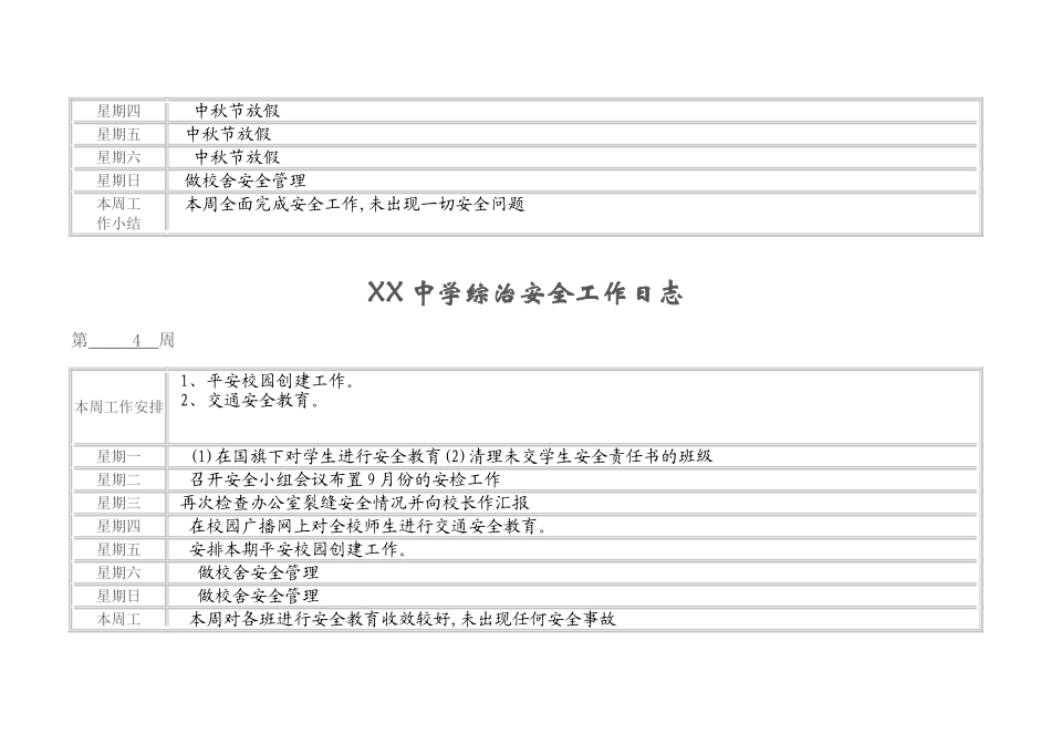 XX中学综治安全工作日志_第3页