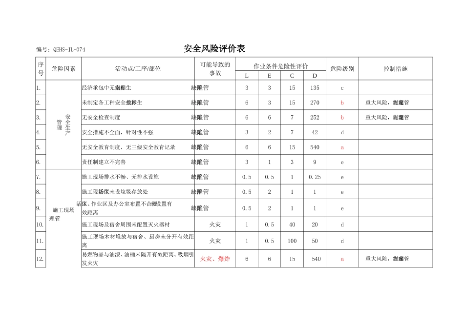 安全风险评价表_第1页