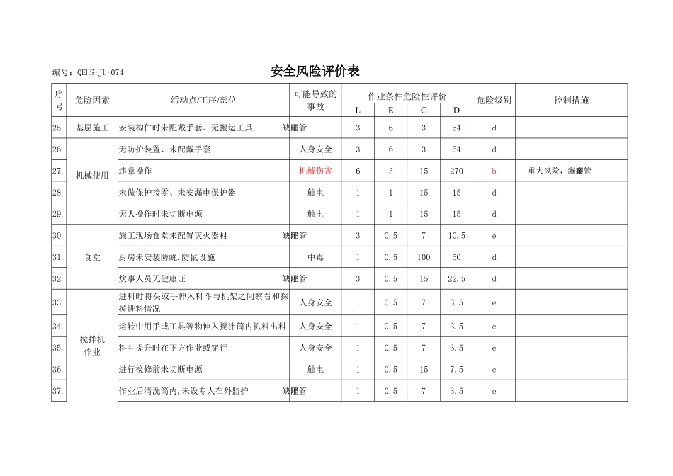 安全风险评价表_第3页