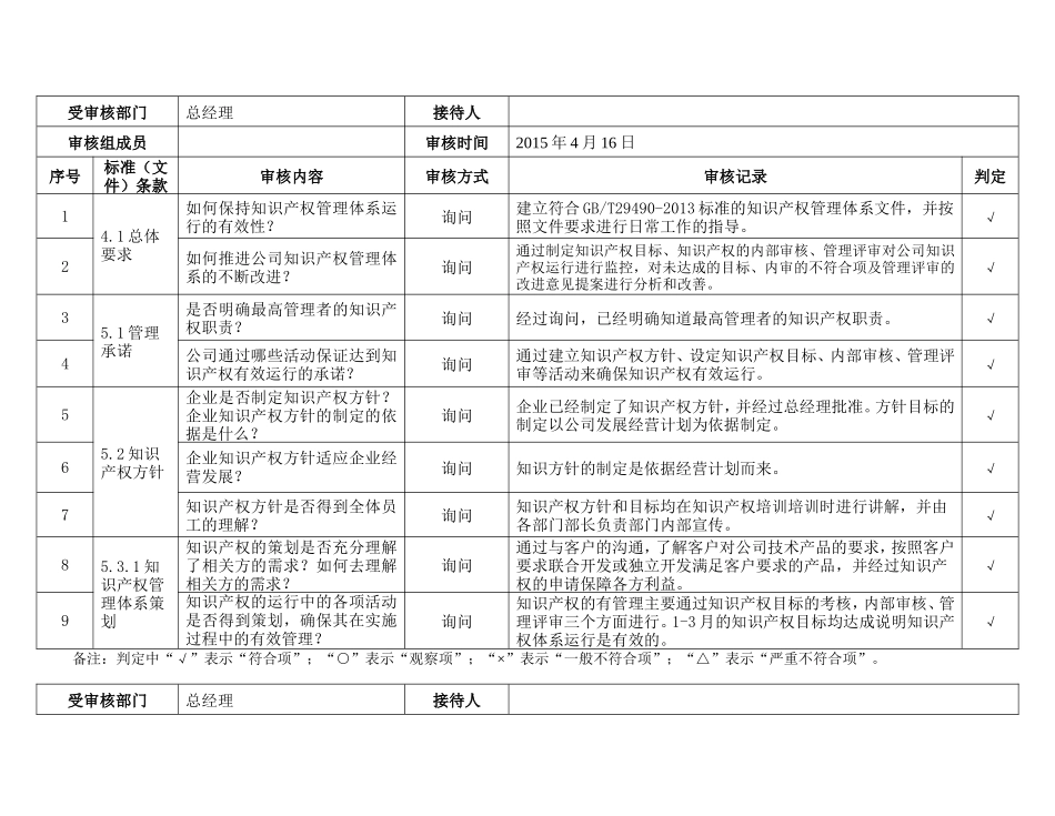 知识产权管理体系知识点梳理_第1页