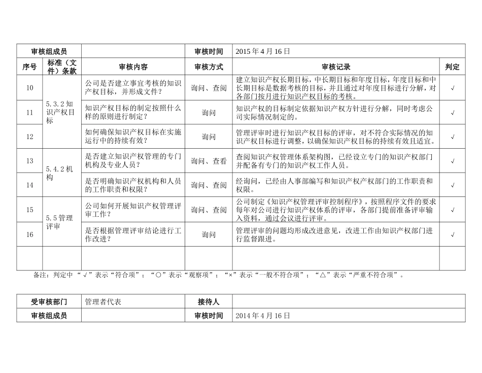 知识产权管理体系知识点梳理_第2页