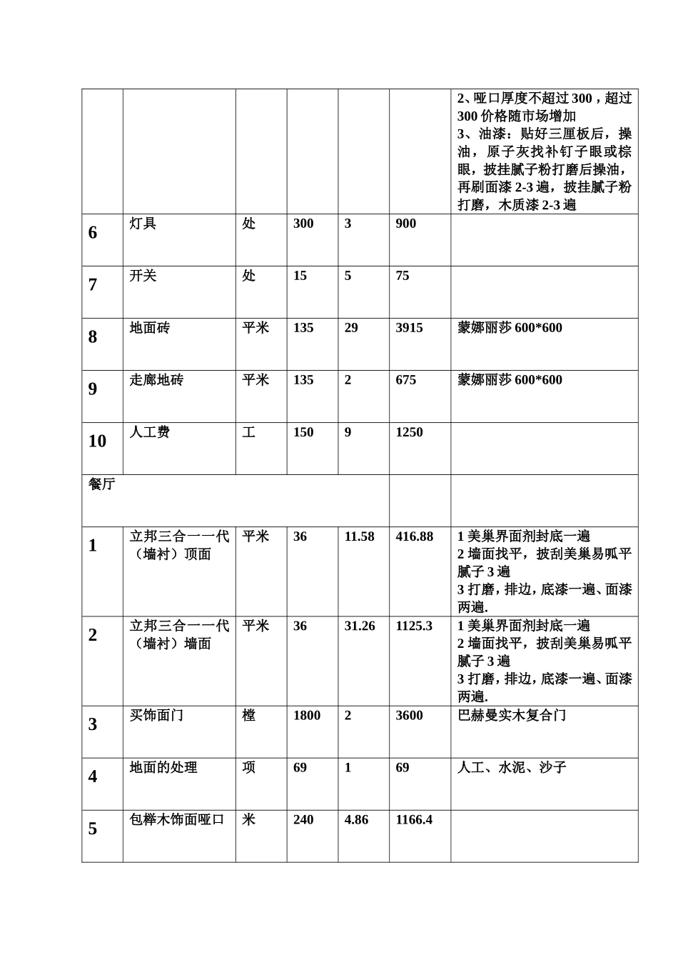 装修工程报价明细表_第3页