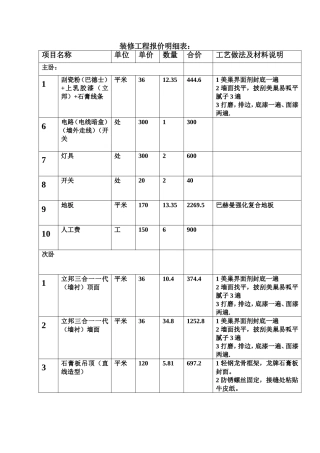 装修工程报价明细表