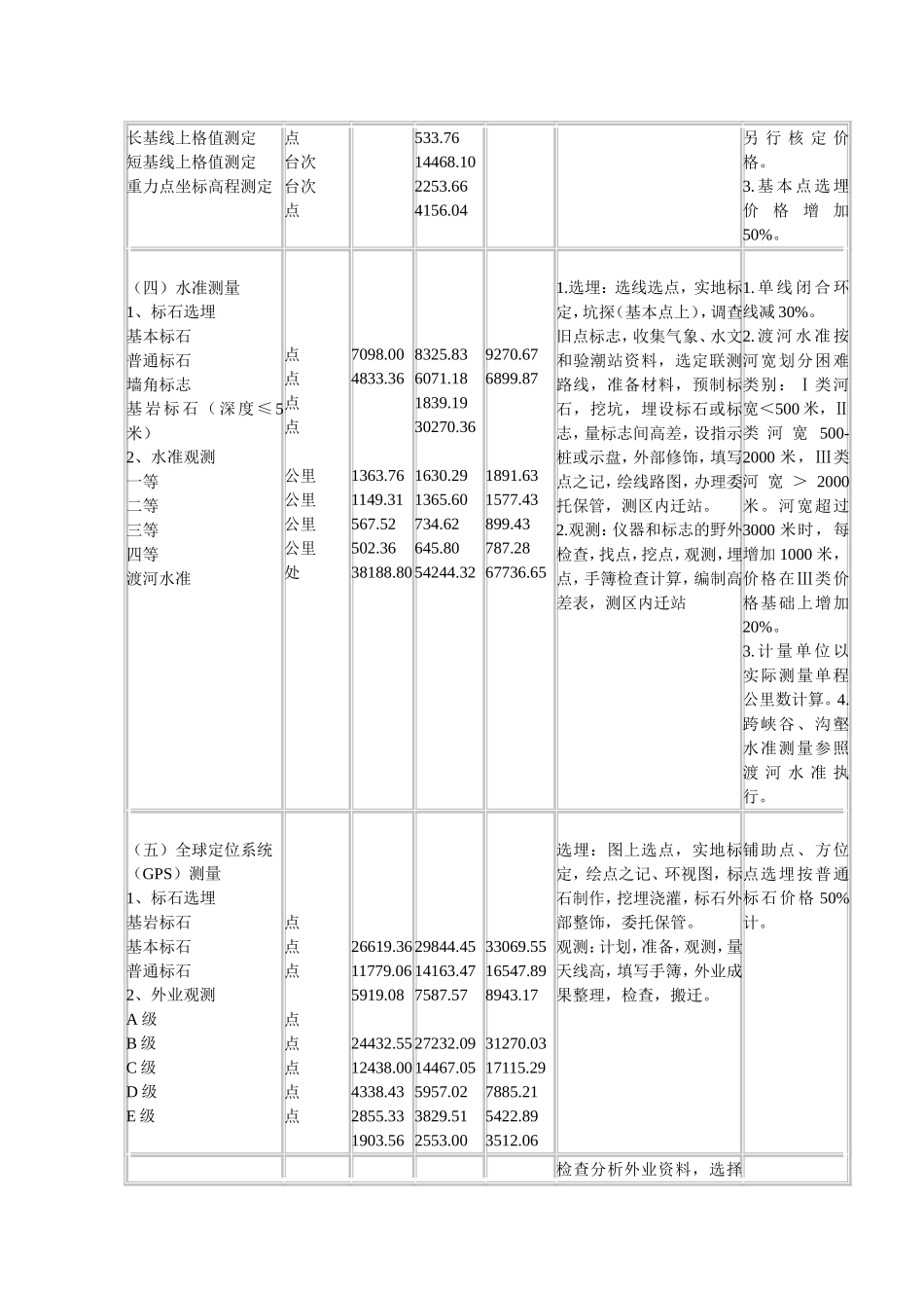 测绘产品收费标准_第3页
