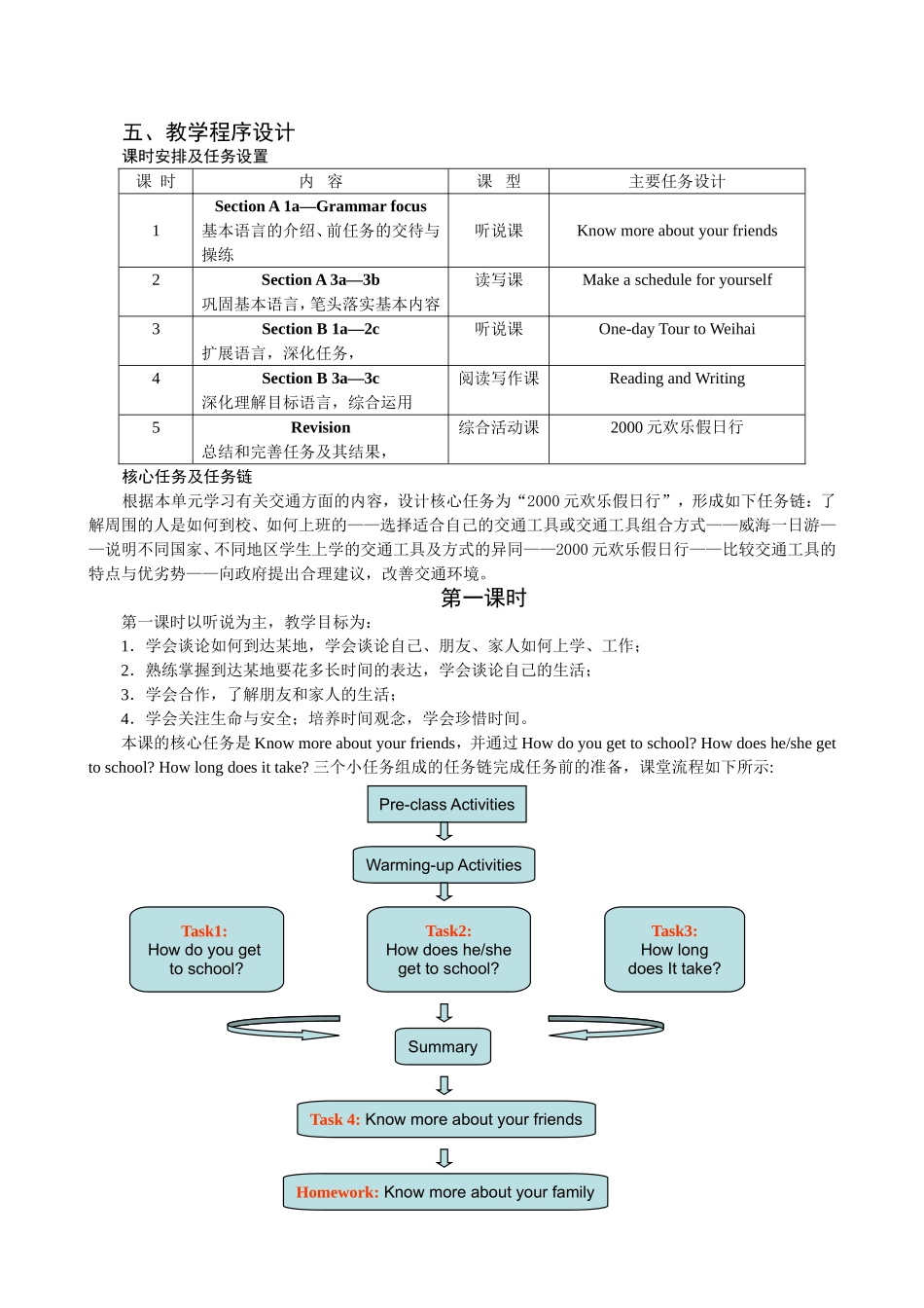 Unit 6  How do you get to school听力教学等方面格式案例_第2页
