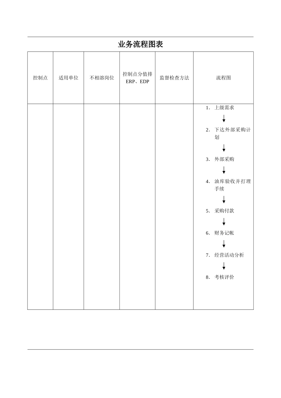 成品油采购管理流程_第3页