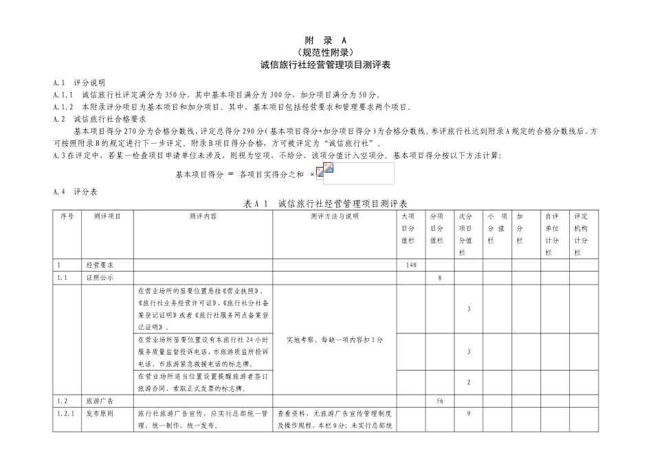 诚信旅行社经营管理项目测评表_第1页