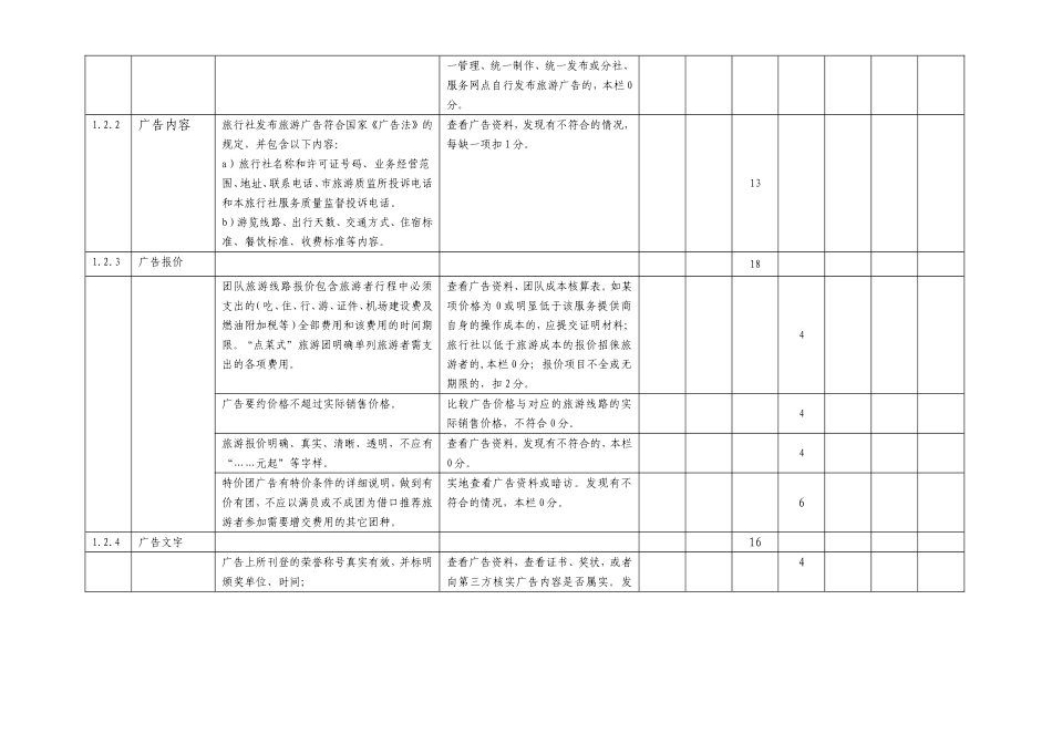 诚信旅行社经营管理项目测评表_第2页