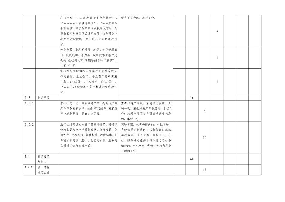 诚信旅行社经营管理项目测评表_第3页