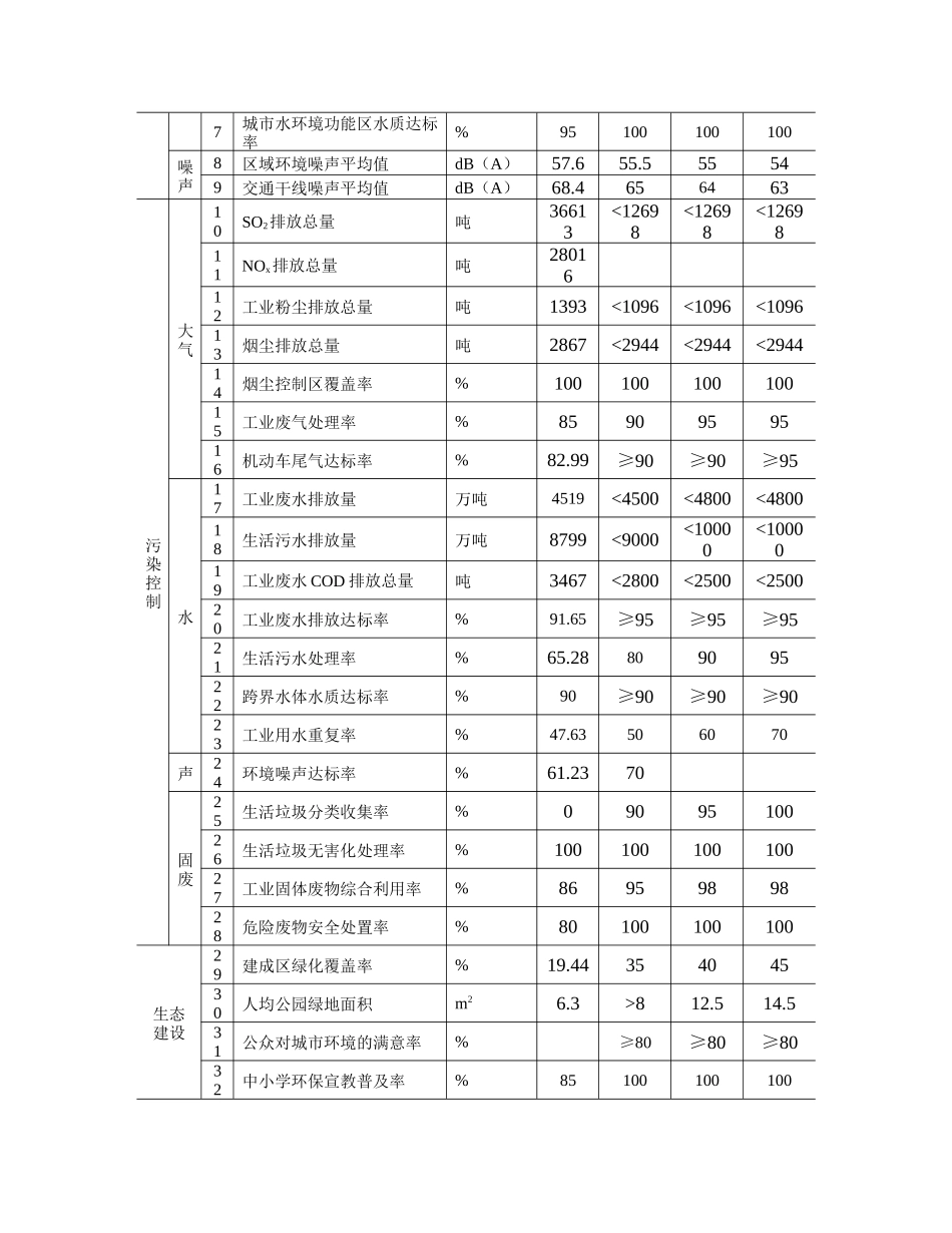 比较易拉罐与玻璃瓶的环保作用--从“摇篮”到“坟墓”分析_第2页
