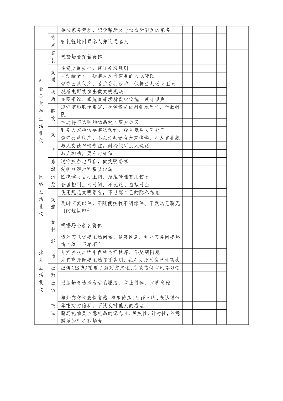 马庄小学小学生文明礼仪行为规范考核评价表_第2页