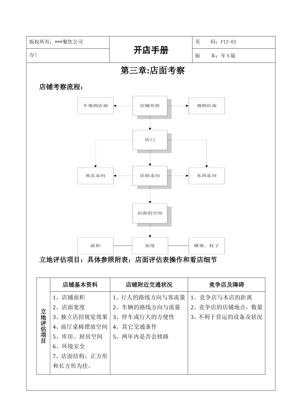 餐饮公司连锁开店选择技巧和方法方案‘_第3页