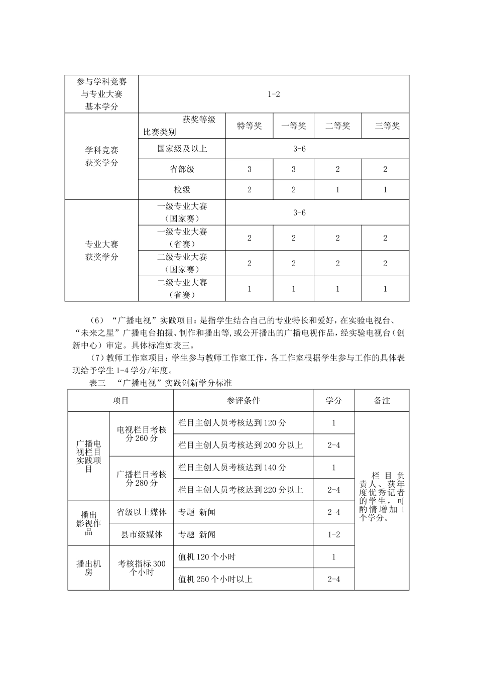 传媒学院本科学生学业评价暂行办法_第3页
