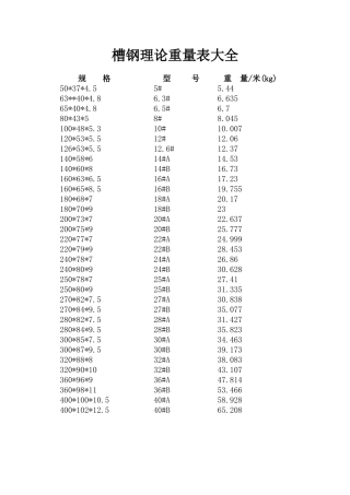 槽钢理论重量表大全
