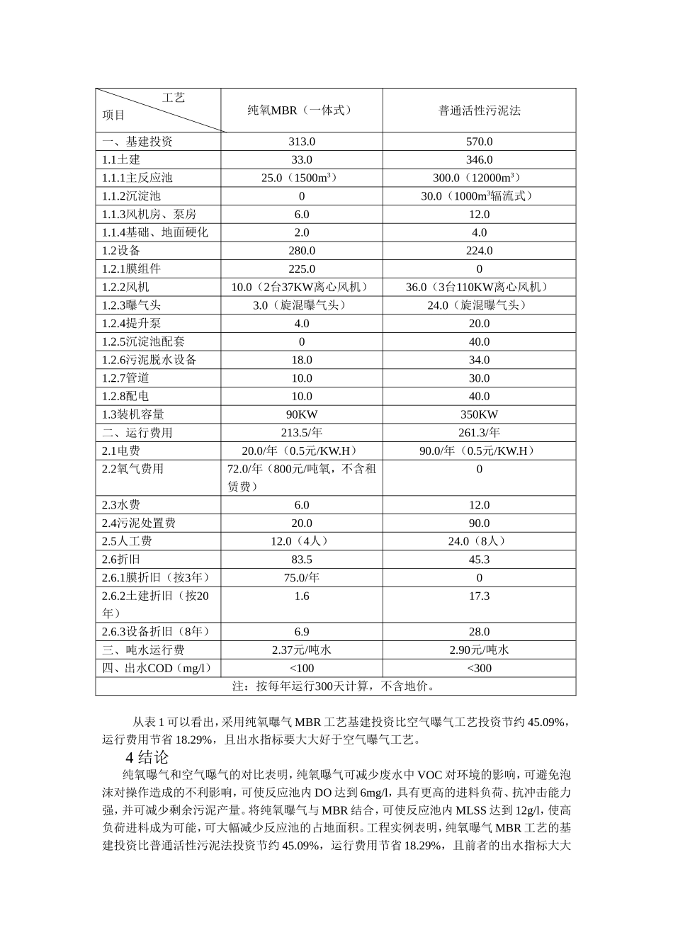 纯氧曝气MBR与普通活性污泥法的比较_第3页