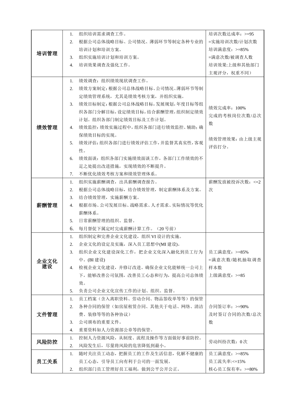 门类企业公司各岗位说明_第2页