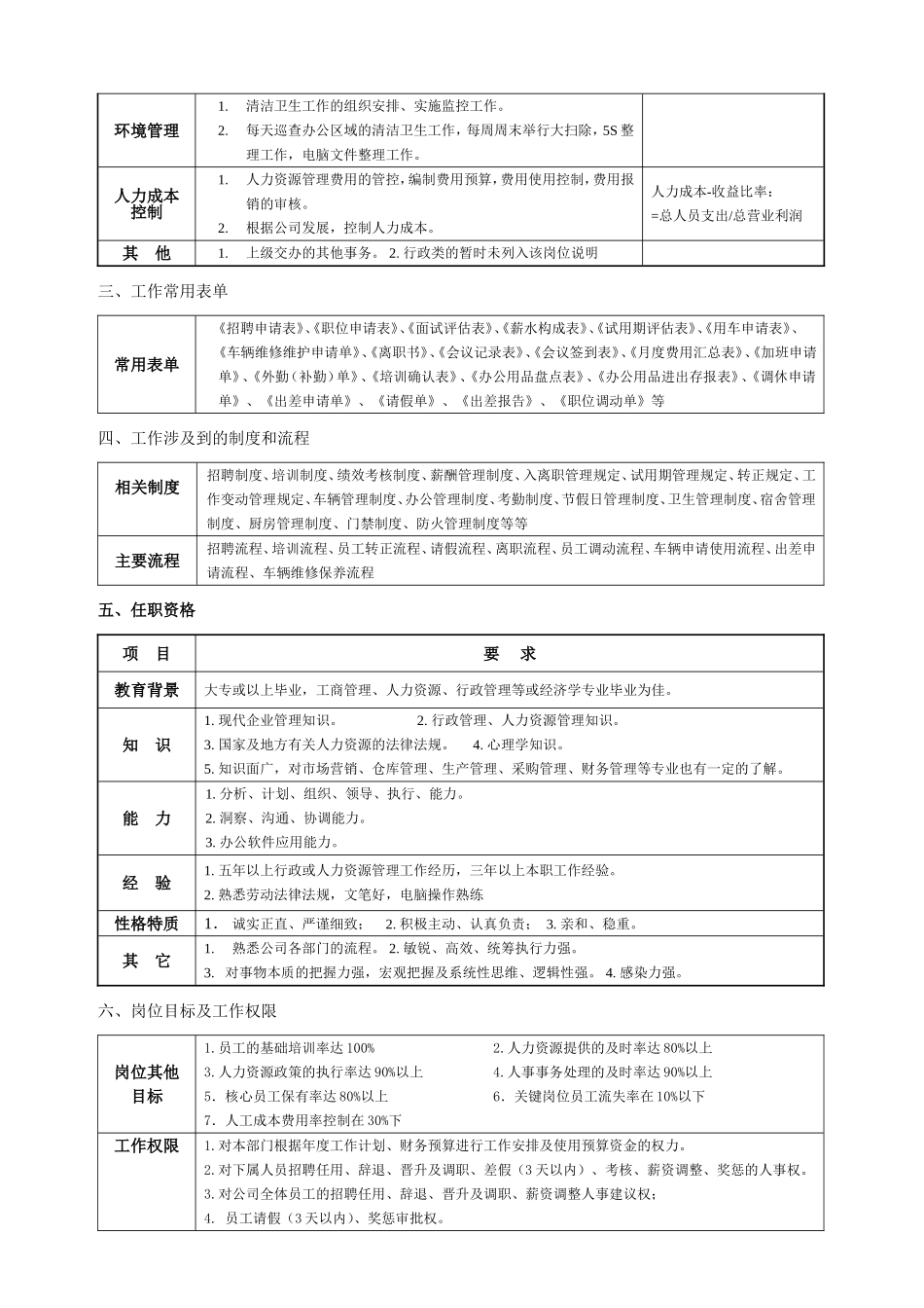 门类企业公司各岗位说明_第3页