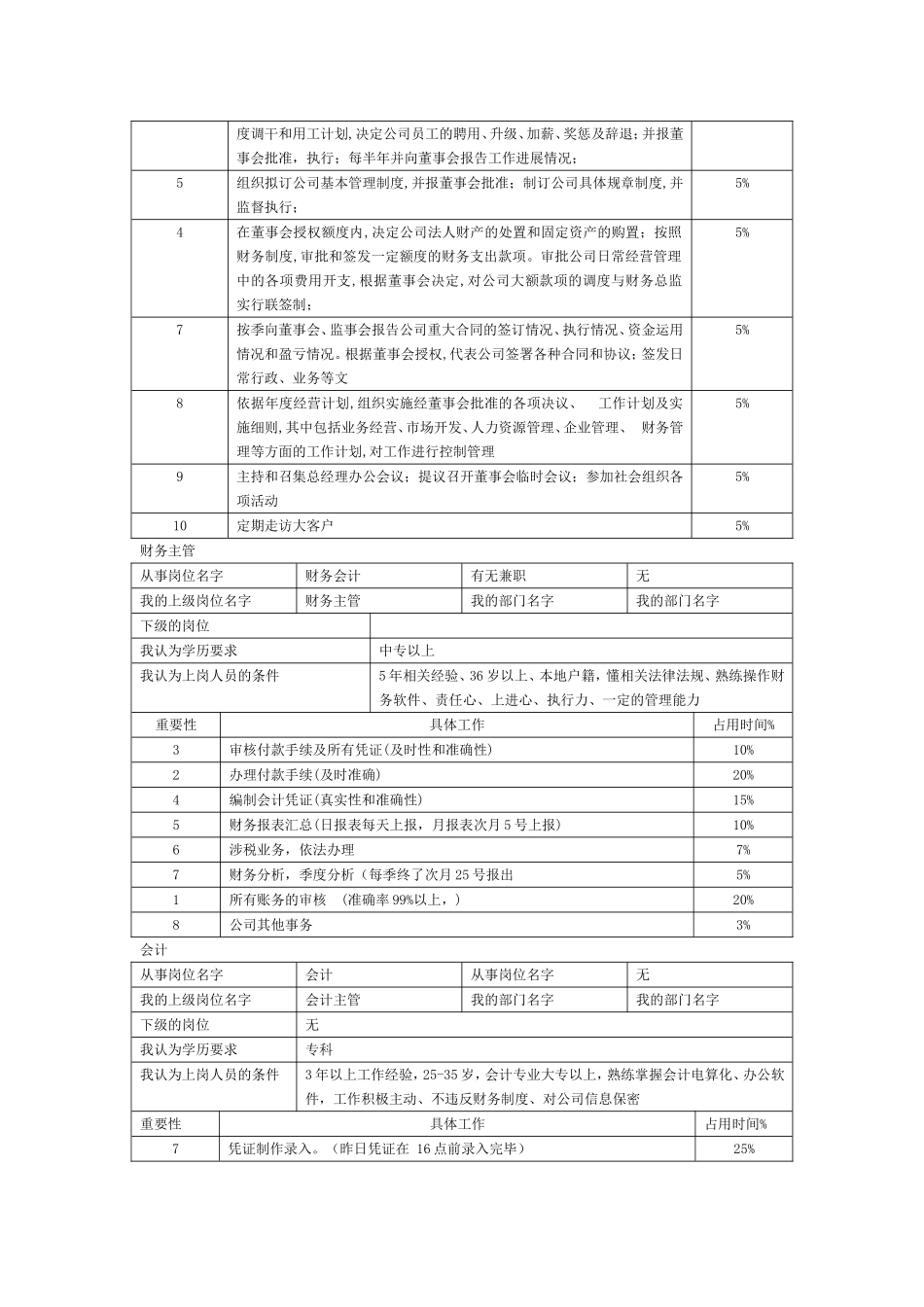 仓库主管工作分析表_第2页