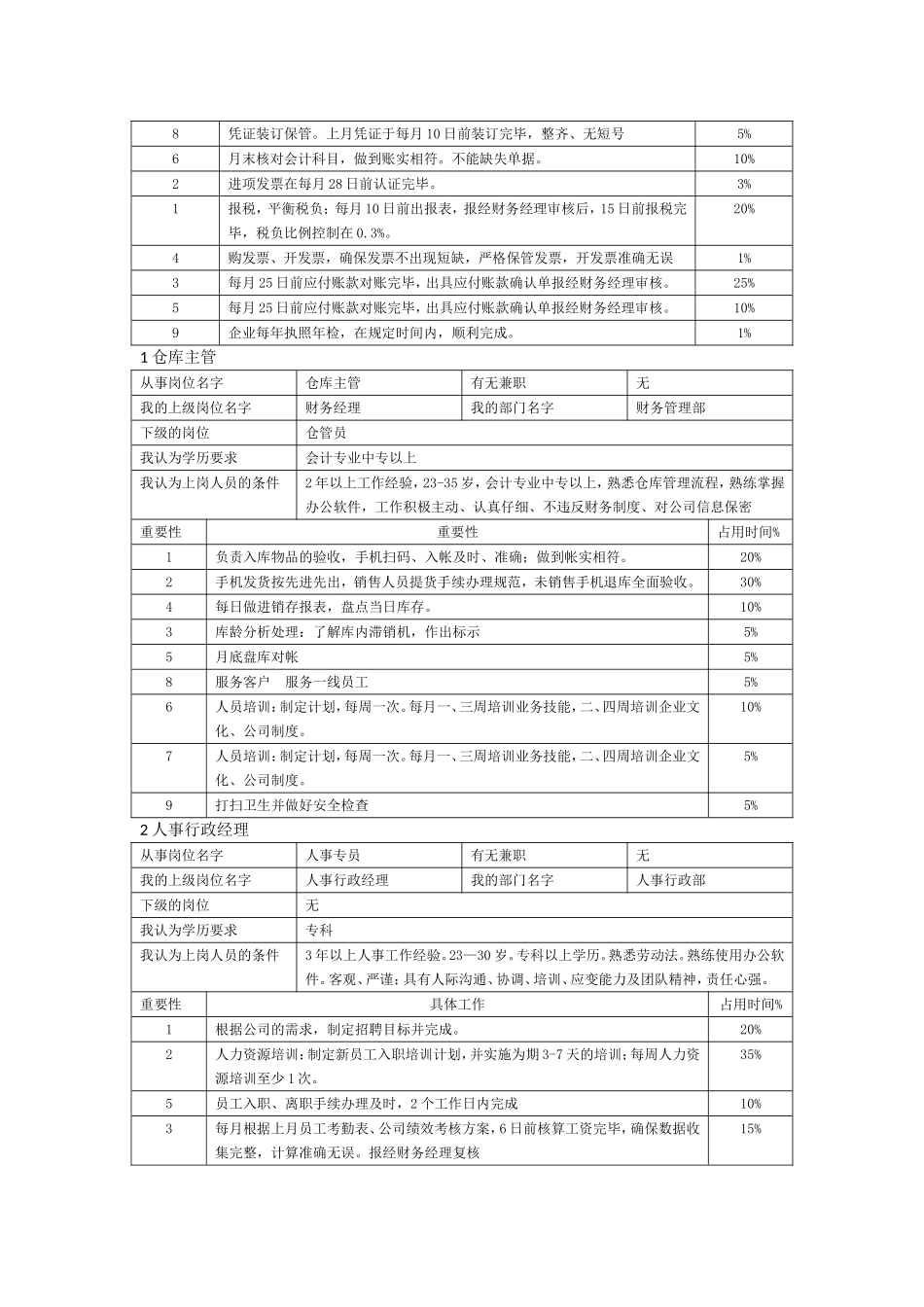 仓库主管工作分析表_第3页