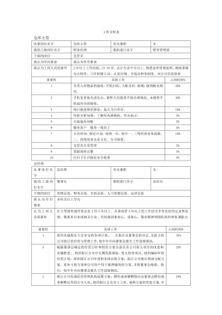 仓库主管工作分析表