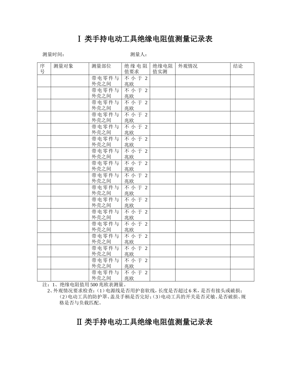 Ⅰ类手持电动工具绝缘电阻值测量记录表_第1页