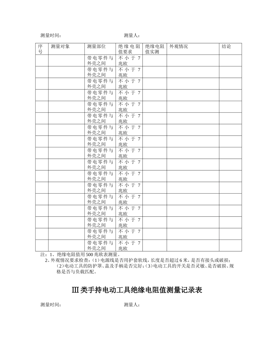 Ⅰ类手持电动工具绝缘电阻值测量记录表_第2页